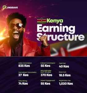 Kenya Unixrave earning structure