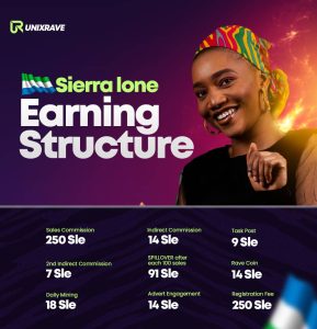 Sierra Leone Unixrave earning structure