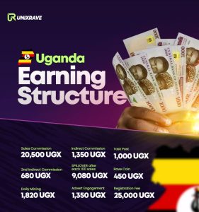 Uganda Unixrave earning structure