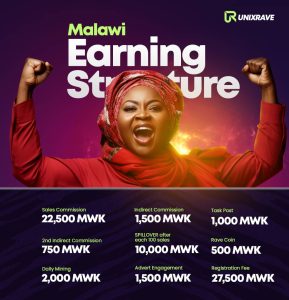 Malawi Unixrave earning structure